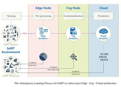 5大技術策略 驅動移動邊緣計算變現，賦能網絡產品研發