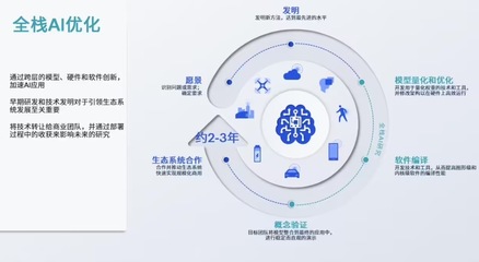 網絡產品技術研發 驅動創新與用戶體驗的雙重引擎